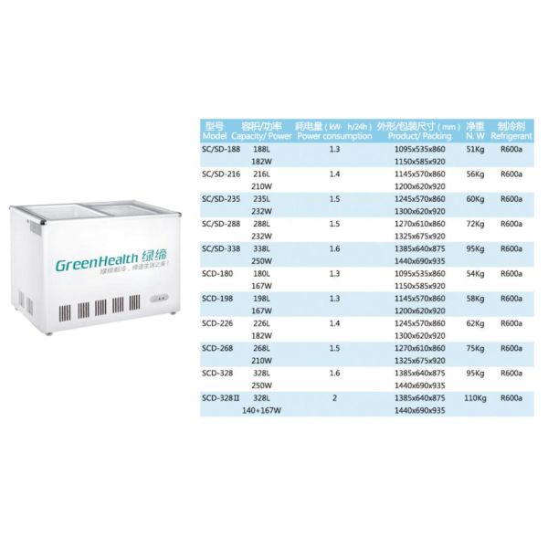 Deep Chest Freezers Red Solid Door Lockable Key For Meat / Seafood