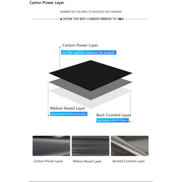 Thermal Transfer Printer Ribbons Packaging Labels Wax Ribbon