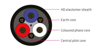 Type 275 Mining Trailing Cable For Extreme Temperatures In Underground Mines