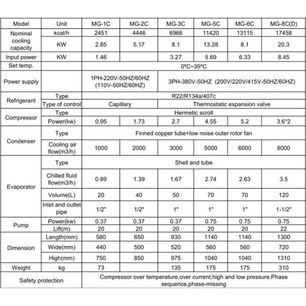 1HP~5HP Mini Industrial Air Cooled Water Chiller