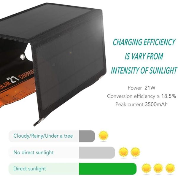 21W accessoires solaires chargeur solaire pliable portable étanche pour le camping