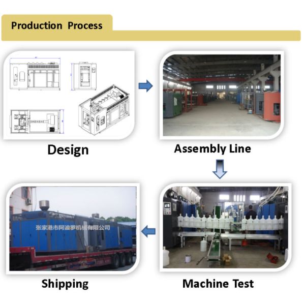 1L Lubricant Bottle Blow Mold Machine 90 Mm High Speed Plastic