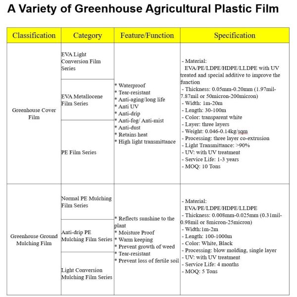 PE High Quality plastic biodegradable agricultural mulch film, short lead time pe perforated agricultural mulch plastic