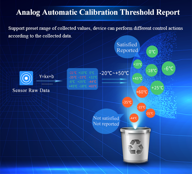 Сериал к клетчатому электропитанию AC 220V терминального блока модуля 4G Din удаленному