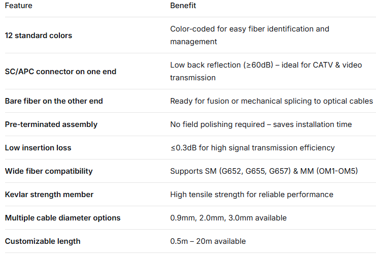 SC/APC 12‑Color Fiber Optic Pigtail Set – Color‑Coded for Easy Identification, One End Connectorized, One End Bare Fiber, for Termination Boxes, Splicing & Equipment Connection