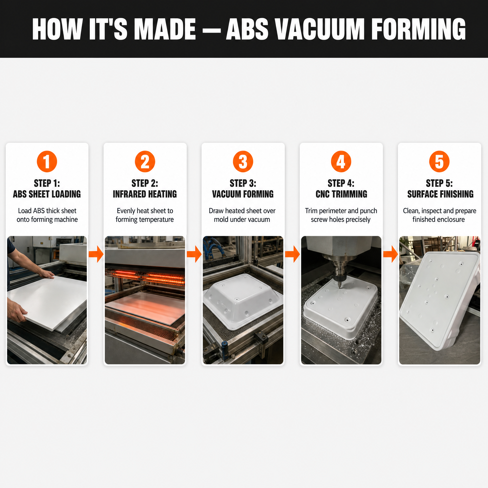 Custom Vacuum Formed Plastic Enclosure | Heavy Gauge Thermoformed ABS/PC Shell for Equipment