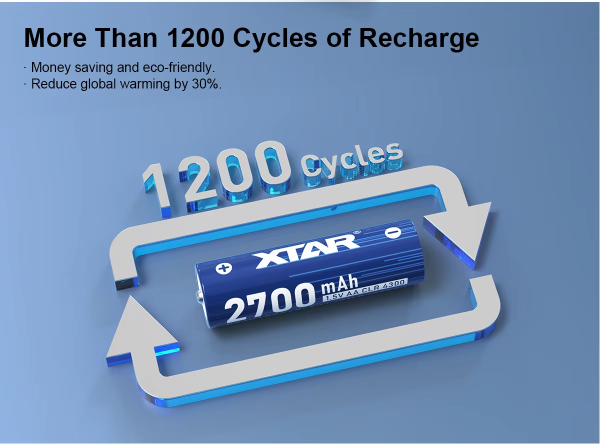 High Capacity 2700mAh AA Batteries with 1200 Cycles and Constant 1.5V Output for Reliable Power
