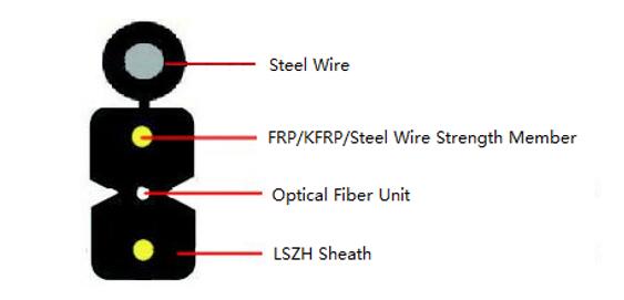 FTTH падают кабель Patchcord