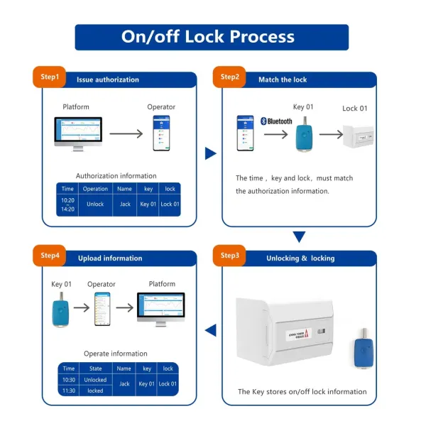 Keyless Smart Base Station Cabinet Candado Combination Alarm Wireless Lock