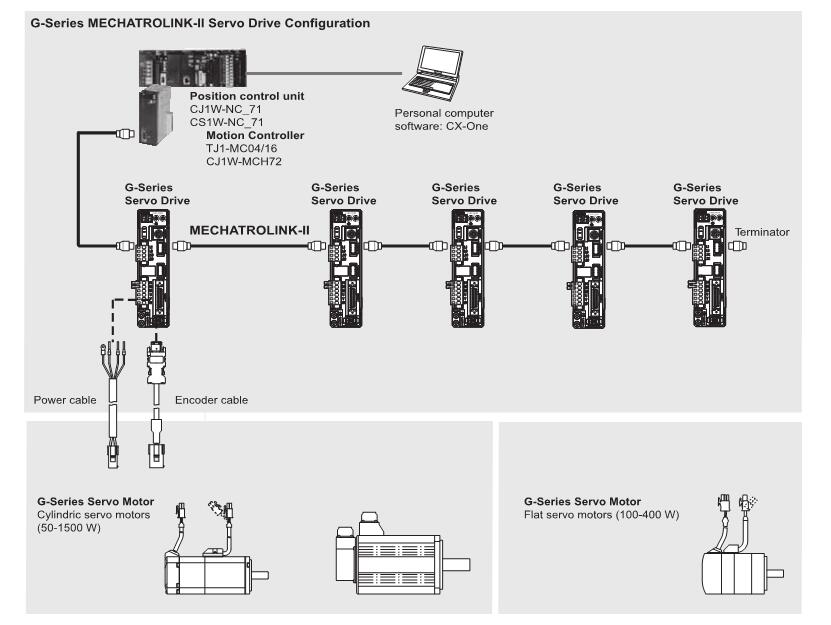 Мотор сервопривода 88M-G3K010T-S2-Z OMRON 200V 3KW 900 w к 6 KW без тормоза