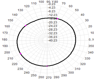 5g External Antenna Wifi 3-4.5dBI 13x221mm