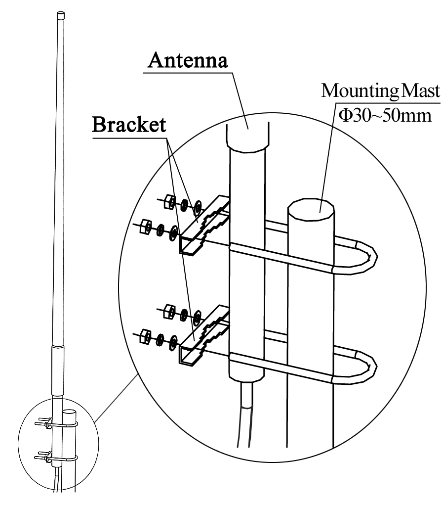 размер GSM CDMA 1.8m антенны Omni беспроводной RF dBi 800MHz 10