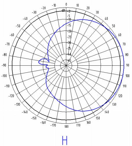 806-960MHz MIMO Sector Antenna CDMA GSM Mobile Tower Antenna 17dBi*2 90 degrees