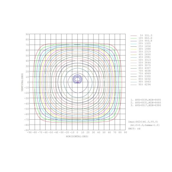 100w 20000lm 6500k привело высокую лампу залива для железнодорожного вокзала теннисного корта