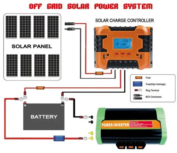 Smart Hybrid Inverter For Solar System Mppt Solar Hybrid Inverter 24V 48V Solar Power Inverter