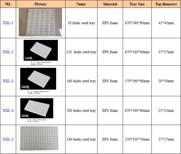 EPS Foam Seedling Tray 50 Points 120 Points 160 Points 200 Points Customized Wholesale Of Fruits Vegetables And Flowers
