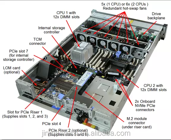 550W PSU Lenovo ThinkSystem SR650 V2 Rack Server Intel Xeon Silver 4210 Processor