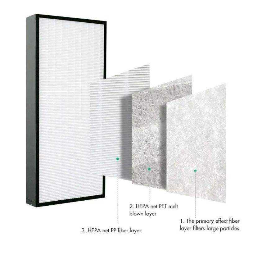 Customized Size Eco-Friendly High Permeability HEPA Filter for Air Purifier and HVAC Systems