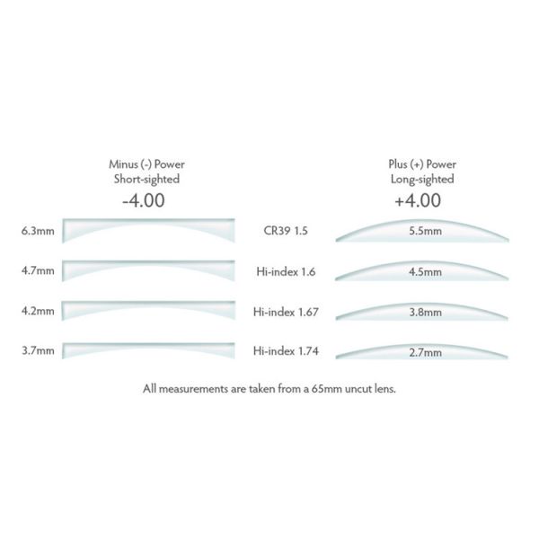 1.61 Photochromic Film HMC Prescription Transition Eyeglass Lenses