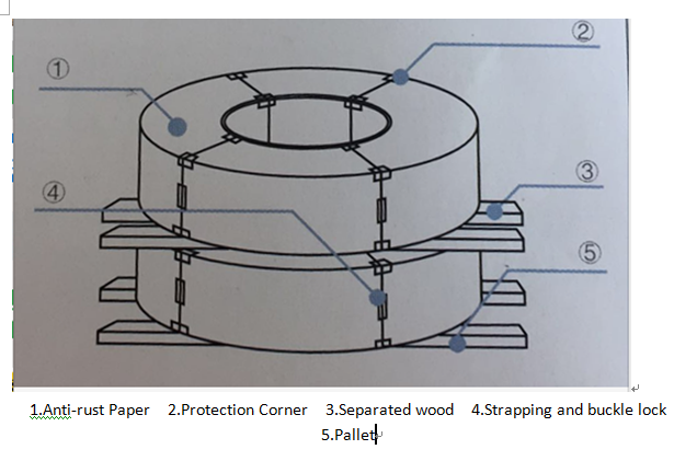 439 прокладки стали нержавеющей стали тонкие для автоматической выхлопной трубы/автомобильных