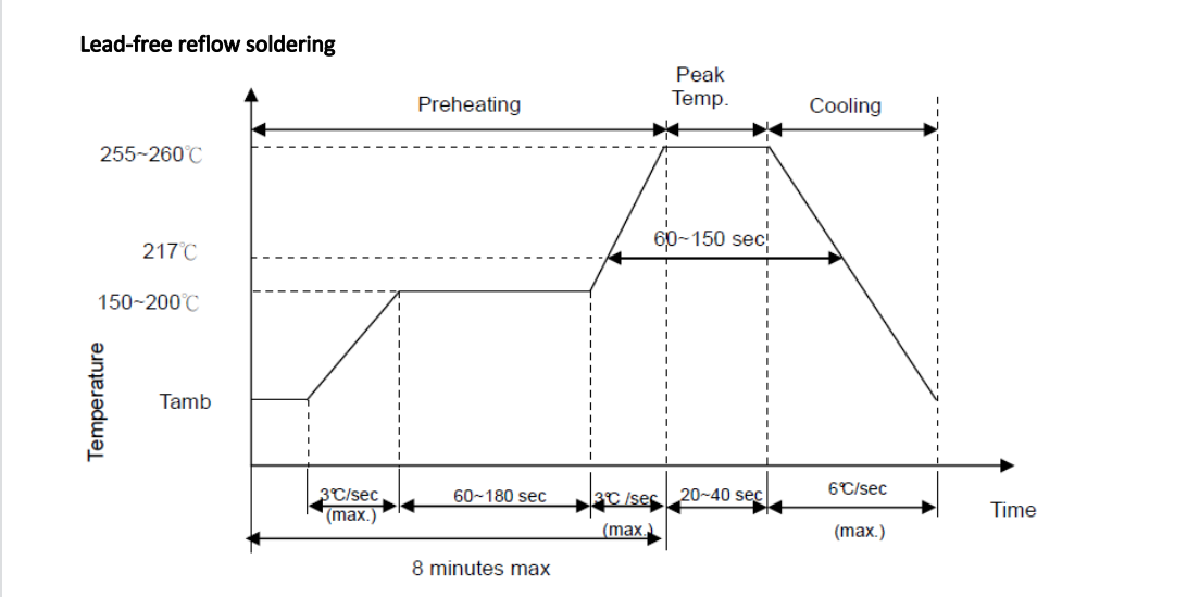 Материалы UL94-V0 упаковывая варистор окиси цинка заплаты SMD 4032