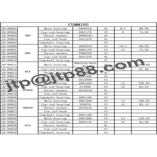 Размер 81кс38кс2.5мм подшипника подшипника запасных частей двигателя дизеля Д05-113-32 основной + штанги жулика