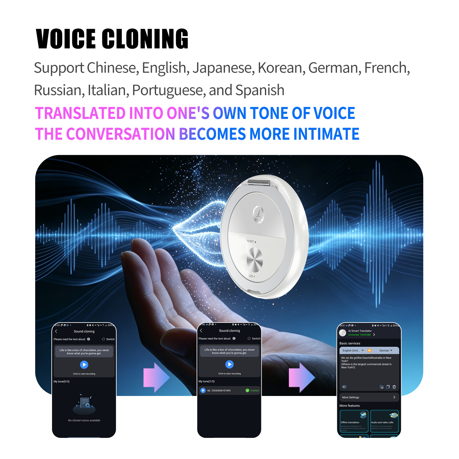 Smart Voice Cloning Device Meeting Summary Translation Cross Social Software Translation