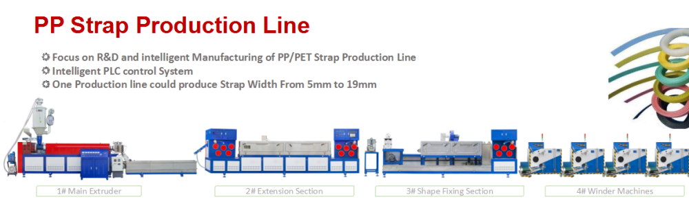 Полуавтоматическая линия производства PP пластиковых ремней