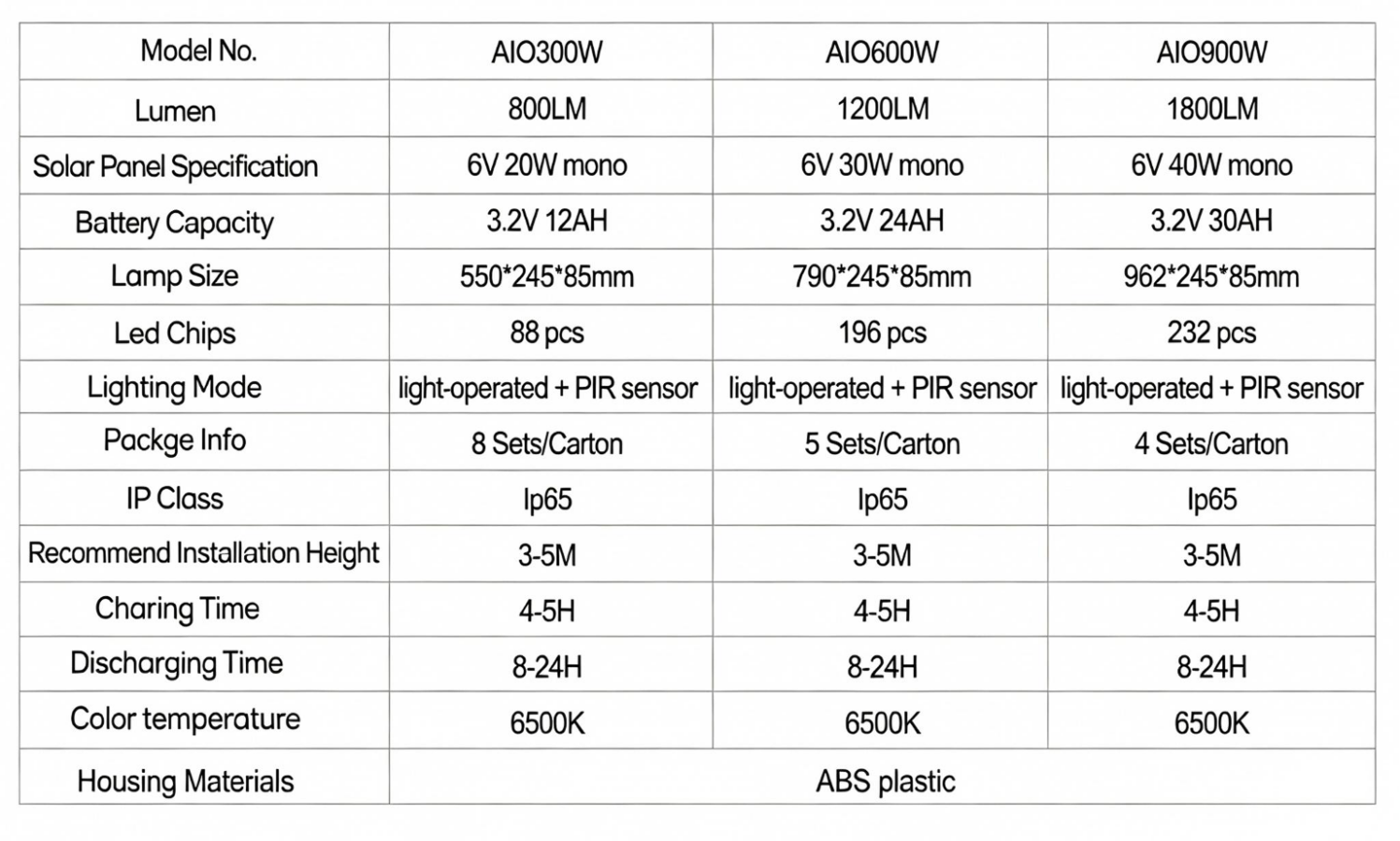 IP65 Waterproof High Lumen LED Portable Solar Lamp with Detachable Design