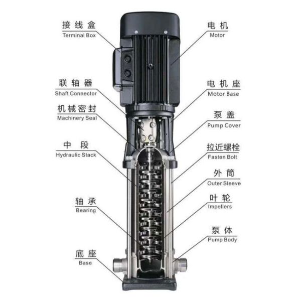 части водоочистки 50Hz запасные, насос вертикали CDL многошаговый центробежный