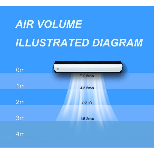 Strong Wind Metal 1720m3/H Wall Mounted Air Curtain For Library Door