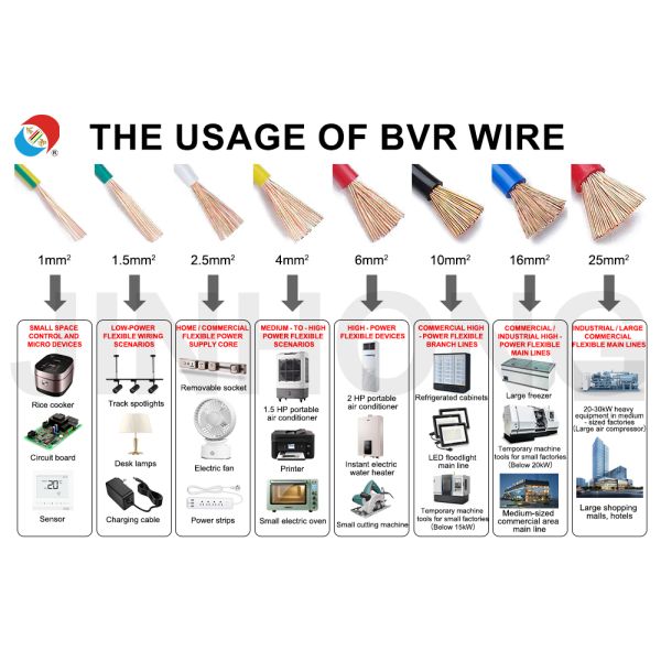 BVR Fire Retardant Electrical Cables 6mm2 Flexible House 1 Core Cable