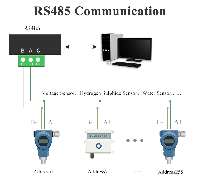 Удаленный модуль вход-выхода цифров канала модуля 8 IO Rs485 Modbus
