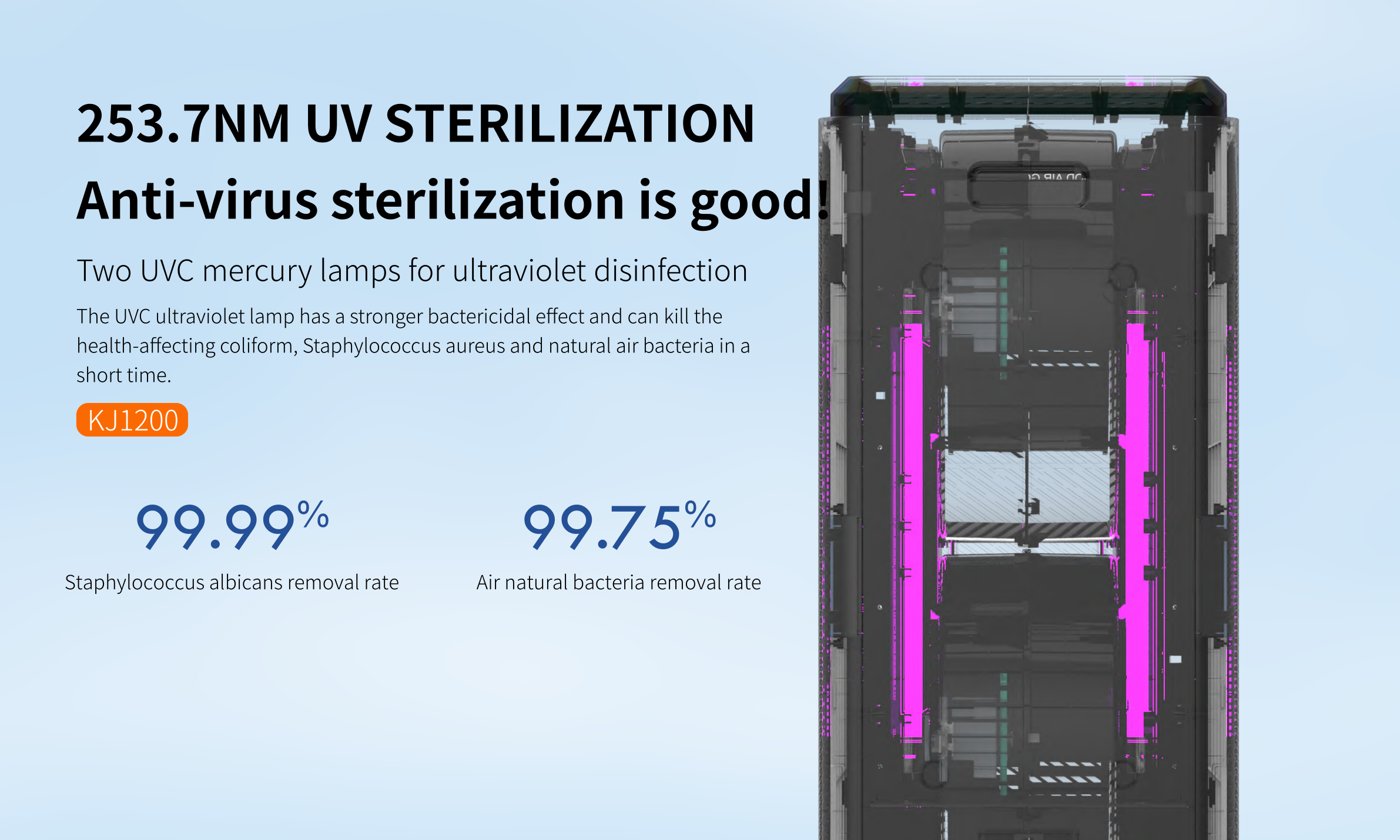 Homefish 2,8L Коммерческий УФ-очиститель воздуха на стенке 1400м3/ч