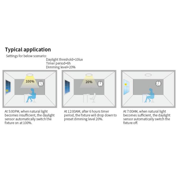 0-10v Dimming Timer Harvest Sensor Switch HNP102 12VDC Input PWM Doppler
