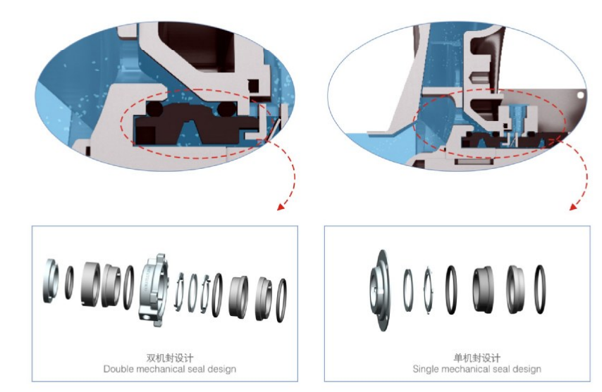 Насос стальной особой чистоты SS316L SLX Serise Stinaless центробежный для санитарное промышленного
