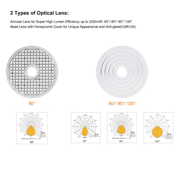 Custom CRI 30000 Lumen UFO LED High Bay Light IP65 Waterproof with Customizable Color Temperature