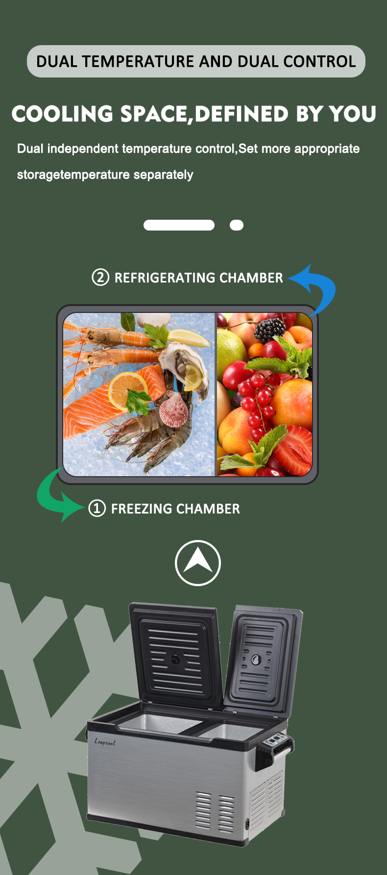 Удобный 30L солнечный двойной зоны автомобильный и домашний холодильник морозильник с съемным аккумулятором