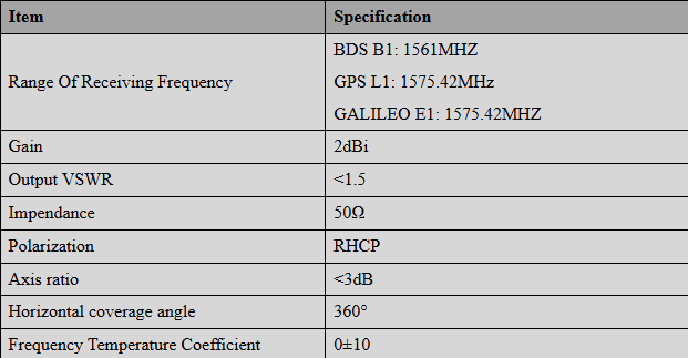 Single Beidou Positioning Built In Ceramic Chip Antenna Satellite Navigation Car Marine HT-184GB