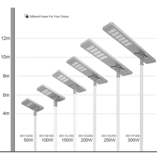 Outdoor Waterproof All In One LED Solar Street Light Aluminum 200w 300w 400w