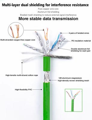 Customized 1.5A Cat6e Rj45 Connectors With Low Contact Resistance