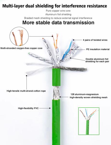 Customized 1.5A Cat6e Rj45 Connectors With Low Contact Resistance