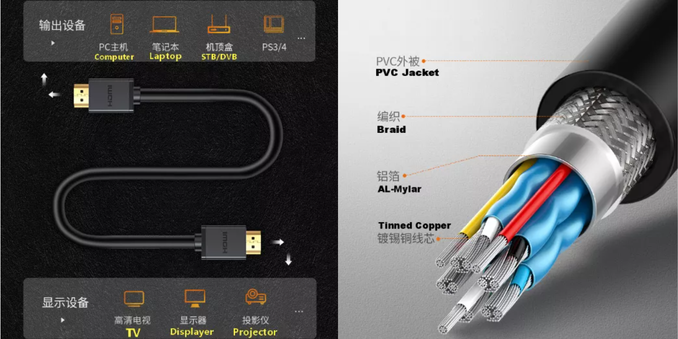 Золото покрыло HDMI к штепсельной вилке нейлона PVC кабеля HDMI мужской для компьютера