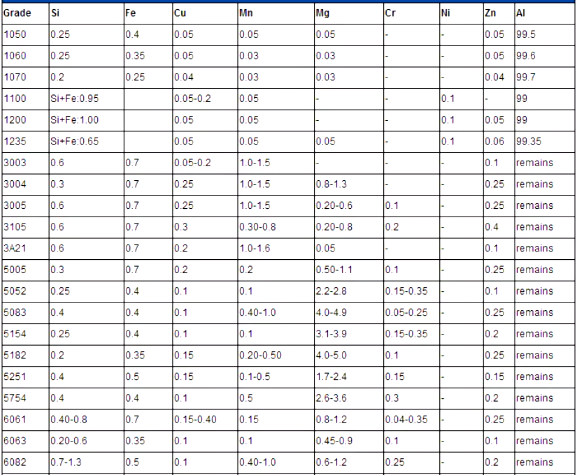 3003 5052 сорта Алмазный алюминиевый лист Нескользящий алюминиевый лист