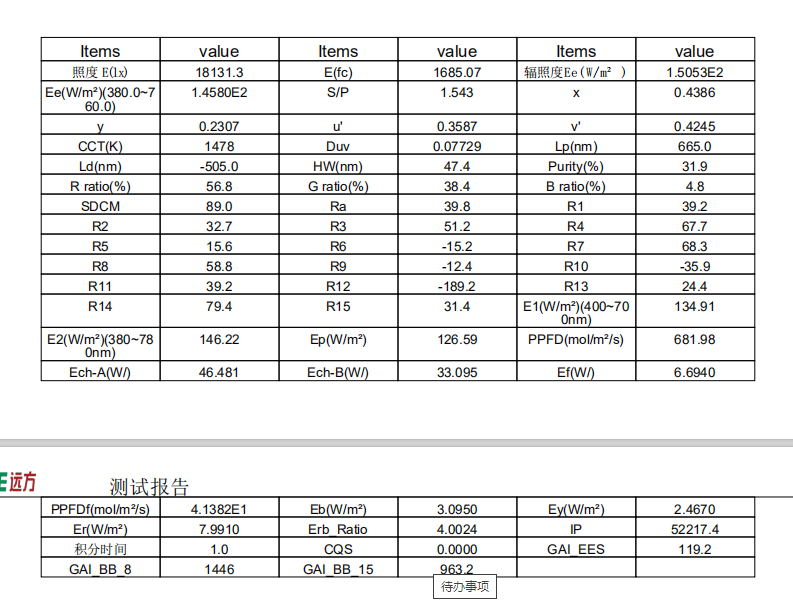 PCB Board 21w SMD 3535 450nm 455nm Led Chip Full Spectrum