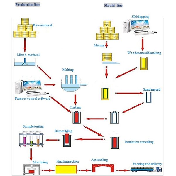 Огнеупорный материал AZS-33/AZS-36/AZS-41 Цирконовый кориндный кирпич для плавильного бассейна стекла