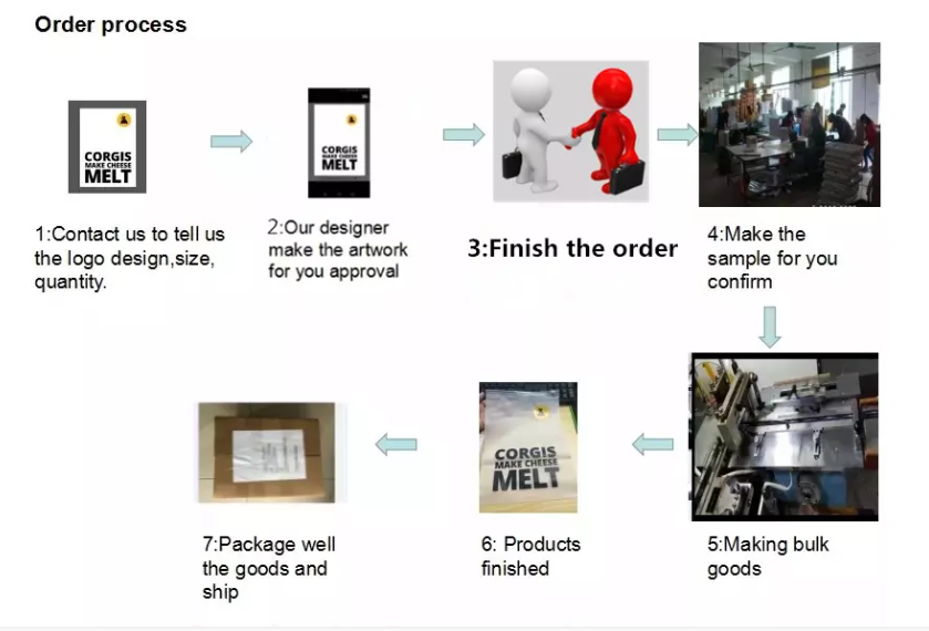 3 стороны загерметизировали Gravure печатая покрытые алюминием сумки