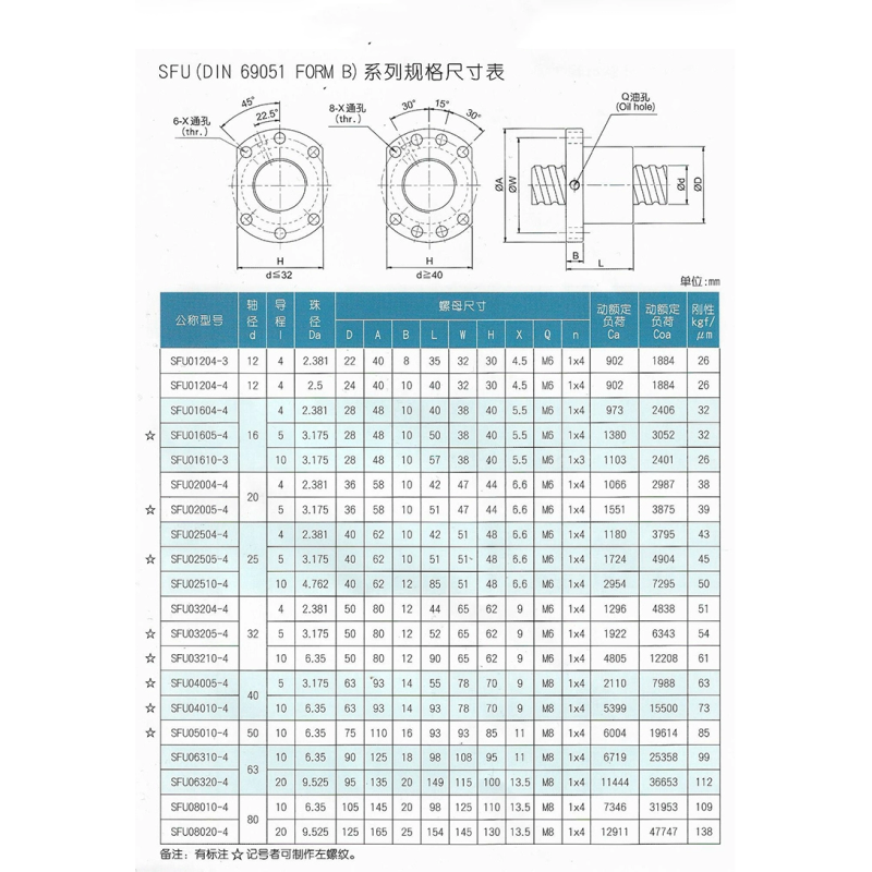 Polishing High Precision Left Hand Thread Ball Screw With Flange Single Ball Nut For CNC Linear Guide Module Chrome Plated