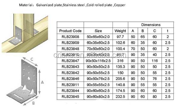 Custom Galvanized Steel Wood Connector Hardware Metal Decorative L Bracket For Timber