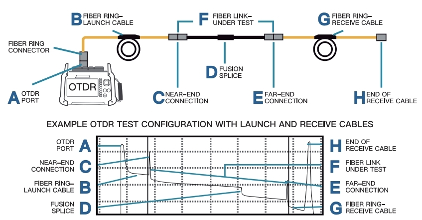 Compact & Portable OTDR Optical Fiber Launch Cable with Coiled-fiber Inside and 100m to 2000m Length Options